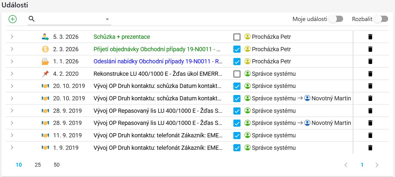 Firmy – seznam událostí a filtry