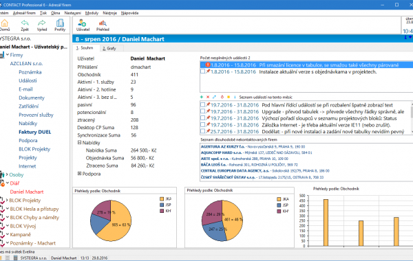 CRM pro obchod