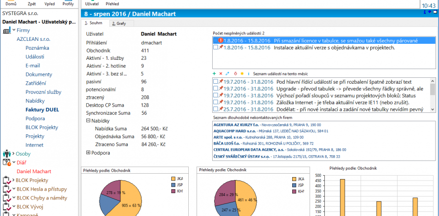 CRM pro obchod